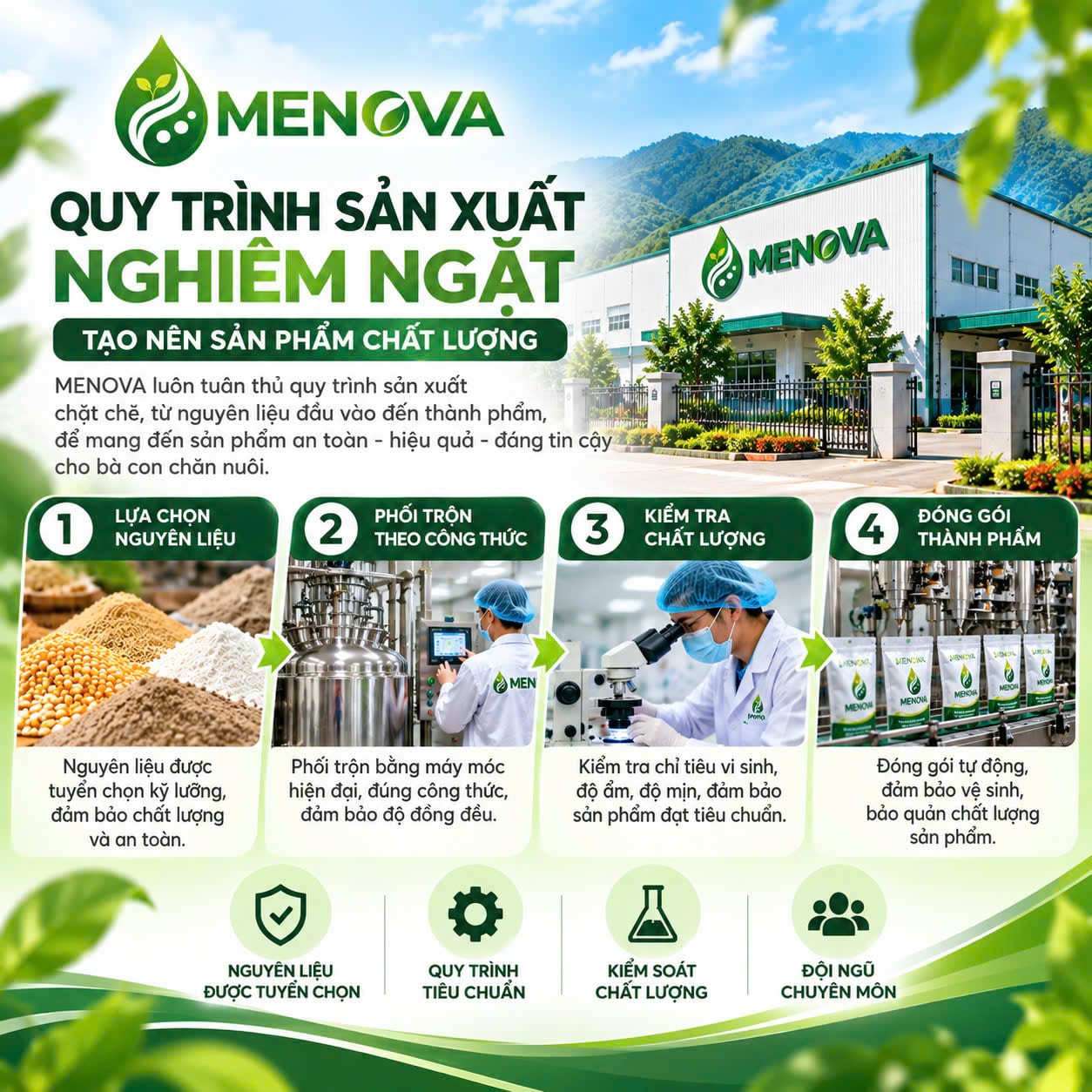 Quy trình sản xuất MENOVA: lựa chọn nguyên liệu, phối trộn theo công thức, kiểm tra chất lượng, đóng gói thành phẩm
